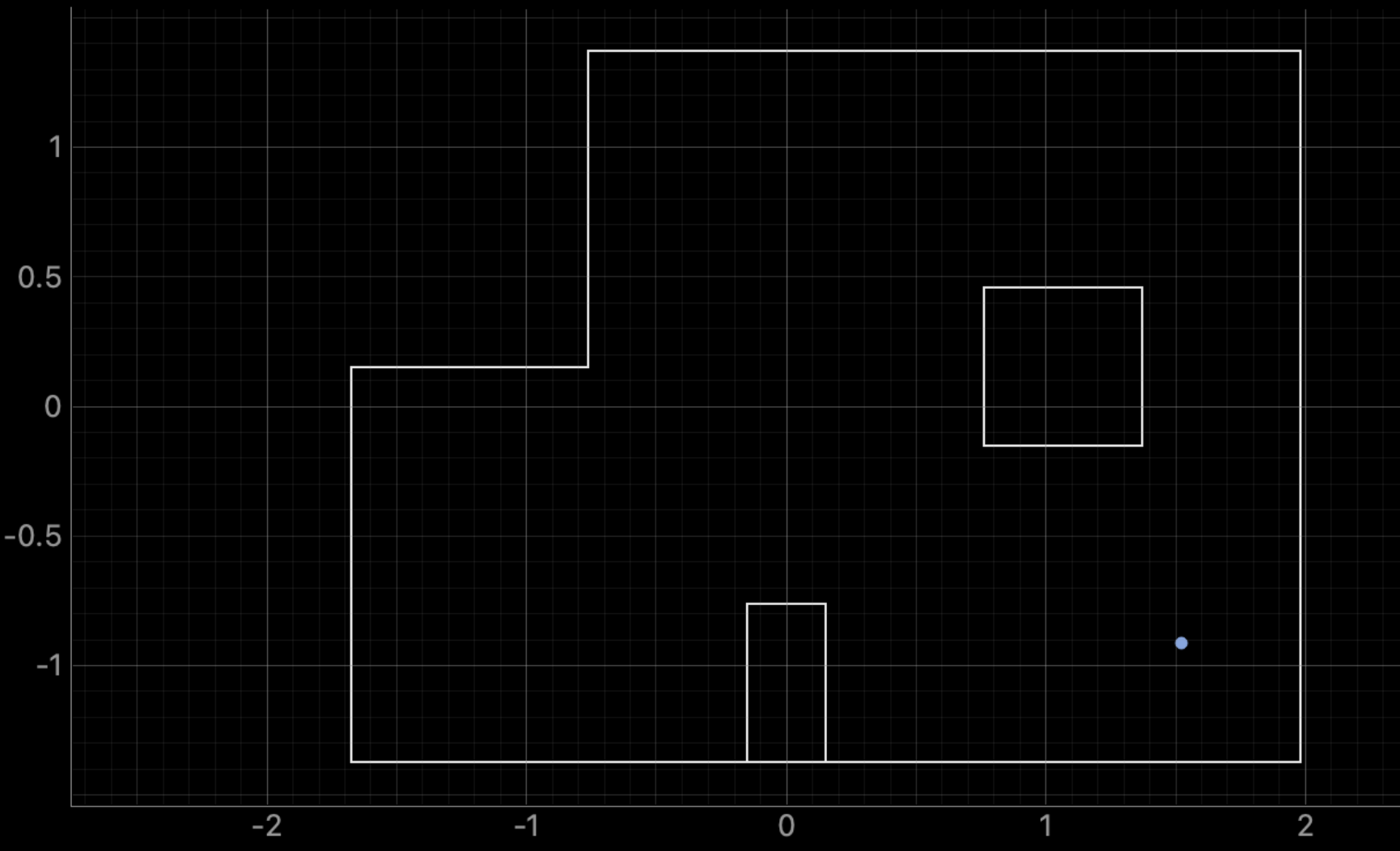 Bayes Algo